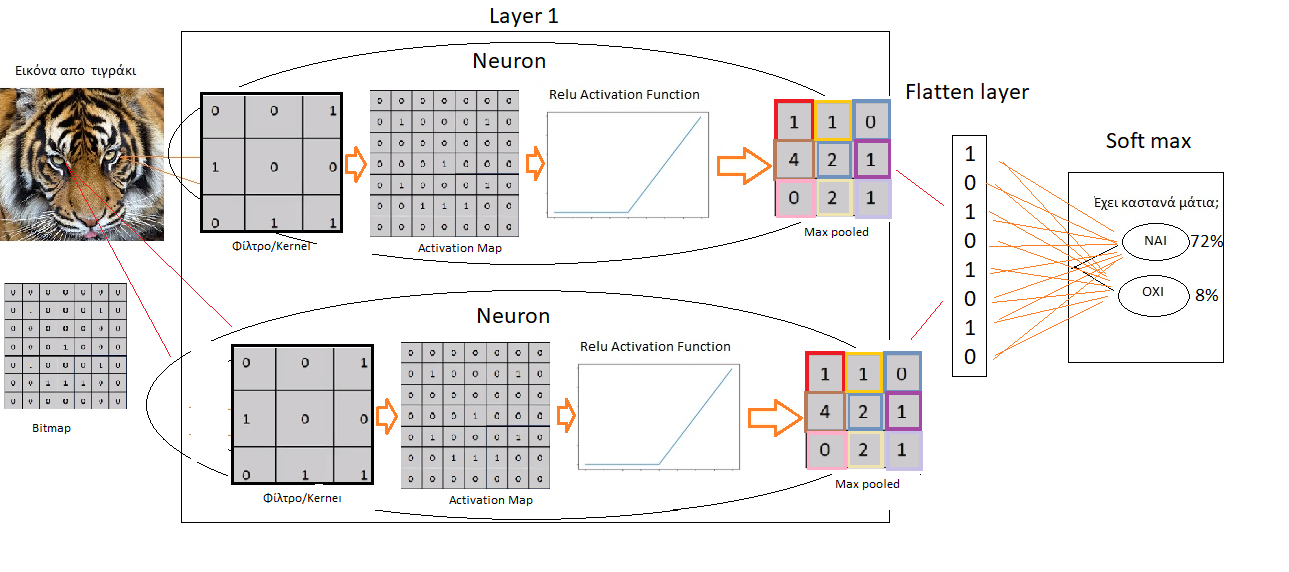 What is a neural network in artificial intelligence