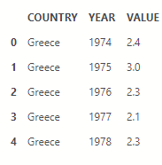 Πώς κάνουμε οπτική απεικόνιση δεδομένων σε χάρτη με χρήση Python