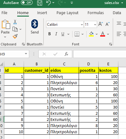 Pivoting στο Microsoft  Excel  με τη χρήση Python