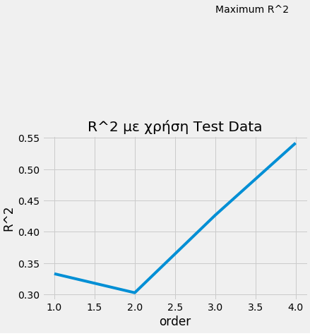 Τι είναι τα μοντέλα στο Data Science