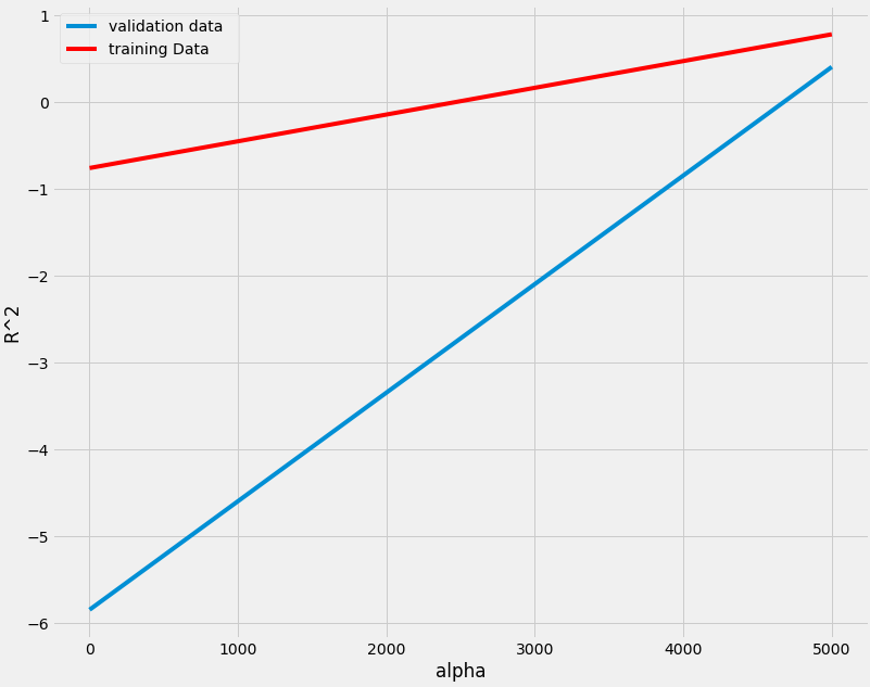 Τι είναι τα μοντέλα στο Data Science