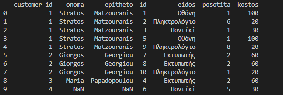 Pivoting στο Microsoft  Excel  με τη χρήση Python