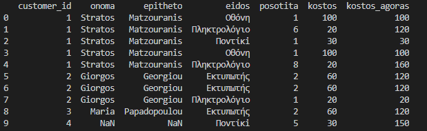 Pivoting στο Microsoft  Excel  με τη χρήση Python