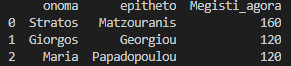 Pivoting στο Microsoft  Excel  με τη χρήση Python