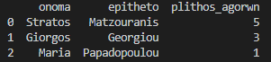 Pivoting στο Microsoft  Excel  με τη χρήση Python