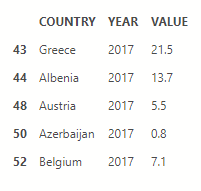 Πώς κάνουμε οπτική απεικόνιση δεδομένων σε χάρτη με χρήση Python