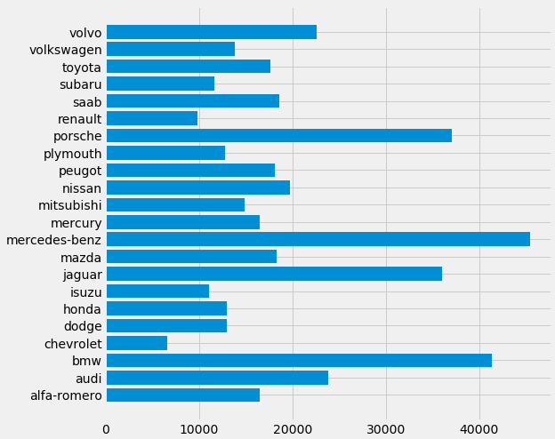 Τι είναι τα μοντέλα στο Data Science