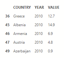 Πώς κάνουμε οπτική απεικόνιση δεδομένων σε χάρτη με χρήση Python