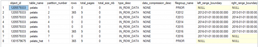 Why partition a table and how to do it in SQL Server