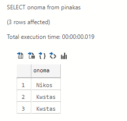 Πώς γράφουμε προχωρημένα SQL queries