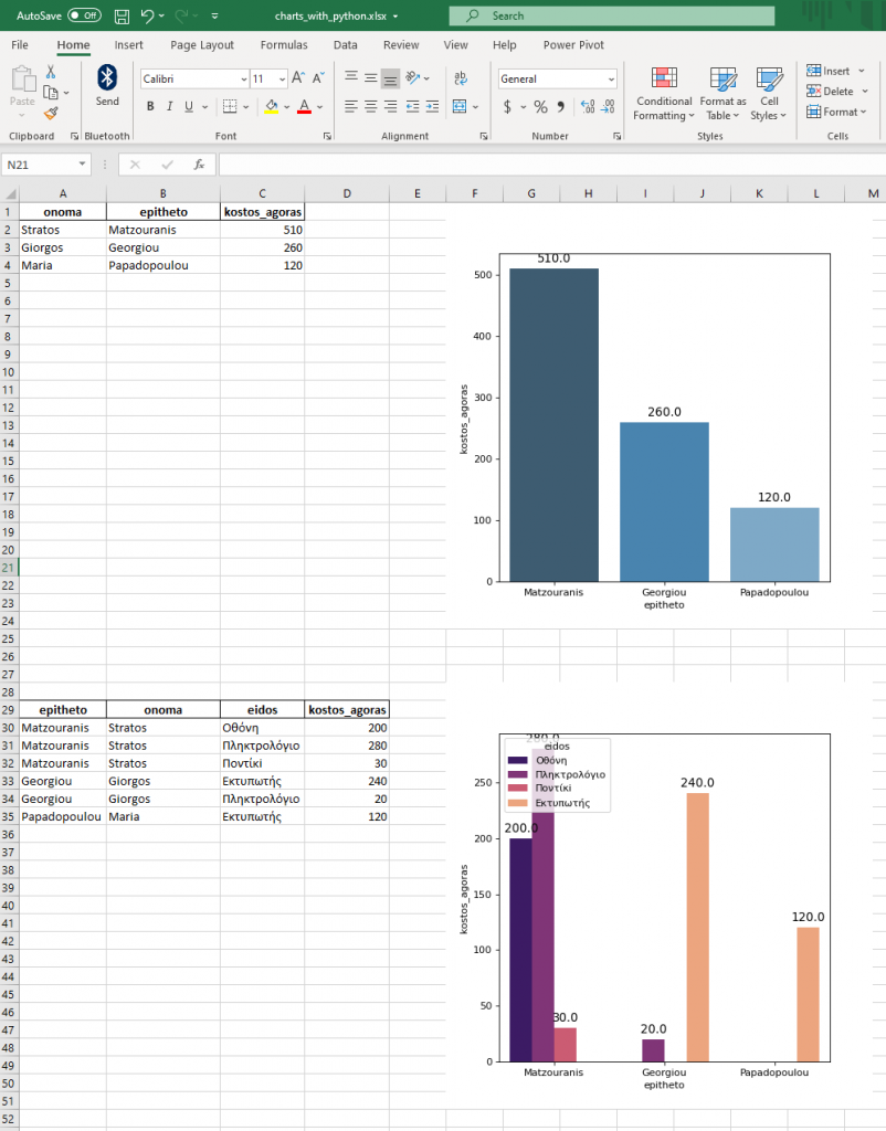 Πώς φτιάχνουμε γραφήματα στο Microsoft  Excel με τη χρήση Python