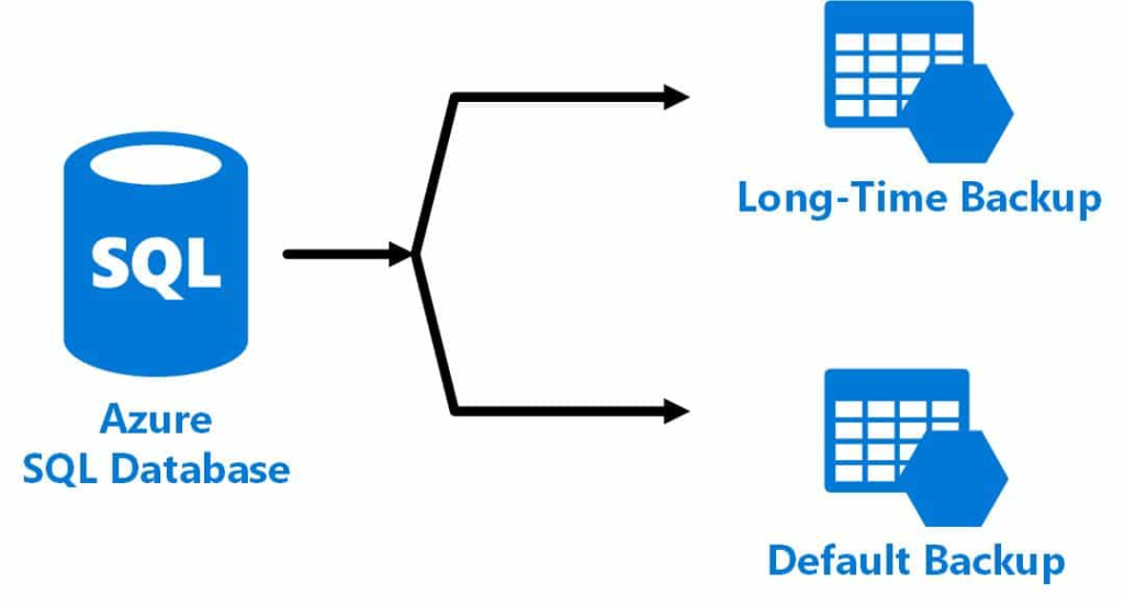 SQL Server in the Cloud Era. Time for Azure SQL Databases?
