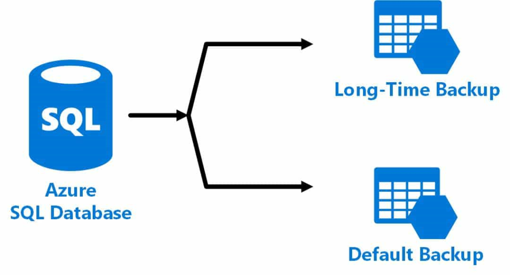 SQL Server στην εποχή του Cloud. Ώρα για Azure SQL Databases;