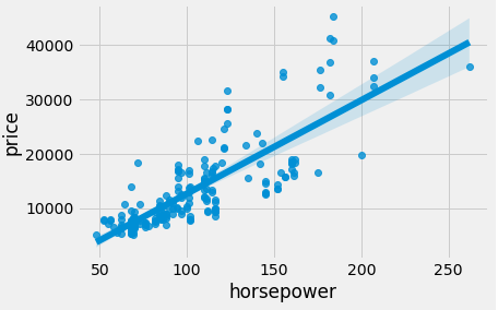 Τι είναι τα μοντέλα στο Data Science