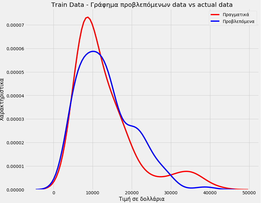 Τι είναι τα μοντέλα στο Data Science