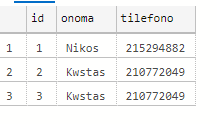 Πώς γράφουμε προχωρημένα SQL queries