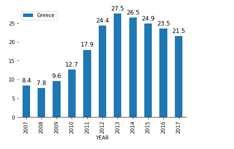 Πώς κάνουμε οπτική απεικόνιση δεδομένων σε χάρτη με χρήση Python