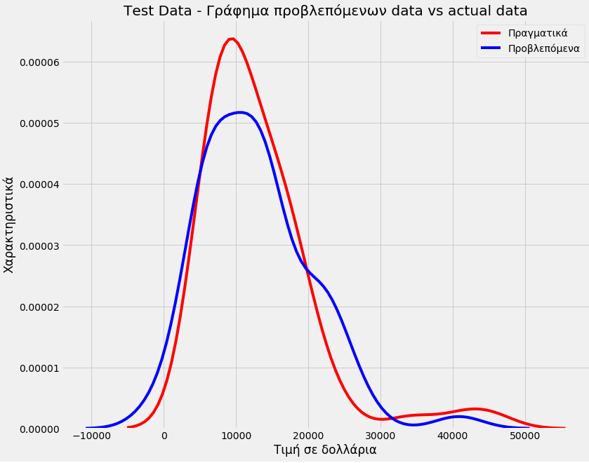 Τι είναι τα μοντέλα στο Data Science