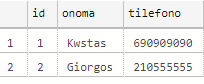 Πώς γράφουμε προχωρημένα SQL queries