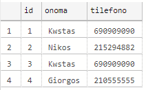 Πώς γράφουμε προχωρημένα SQL queries