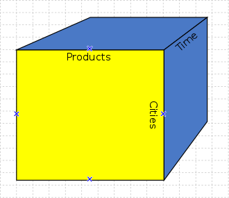 Τι είναι ένα Data Warehouse