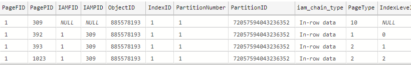 Πώς κάνουμε restore συγκεκριμένο μόνο page στον SQL Server