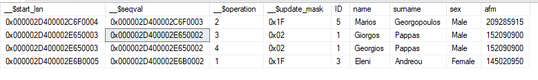 Τι είναι το Change Data Capture (CDC) και πως ενεργοποιείται στον SQL Server