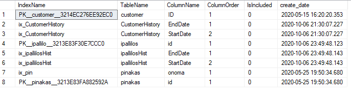 Πώς βρίσκουμε την απόδοση των Indexes στον SQL Server