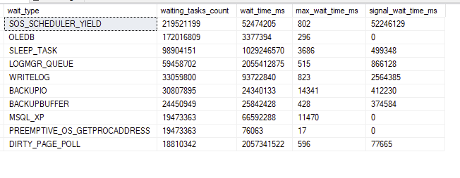 Πώς βρίσκουμε τι καθυστερεί τα queries στον SQL Server