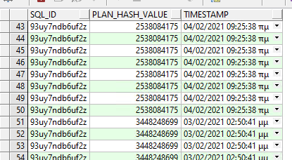 How to improve a previously run query on an Oracle database (SQL Tuning Advisor with AWR Snapshots)