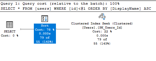 How to see what operations a query performs to complete it in SQL Server (Execution Plan Operators)