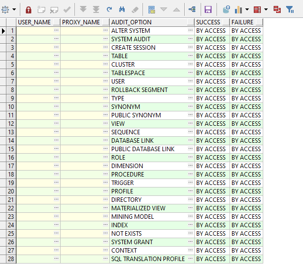 Πώς ενεργοποιούμε το auditing σε Oracle Database