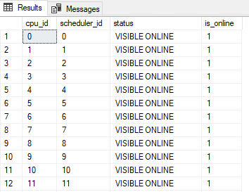 Why doesn't SQL Server use all CPU Cores?