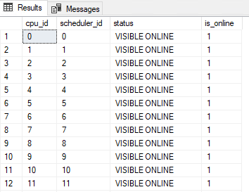 Γιατί ο SQL Server δεν κάνει χρήση όλα τα CPU Cores;