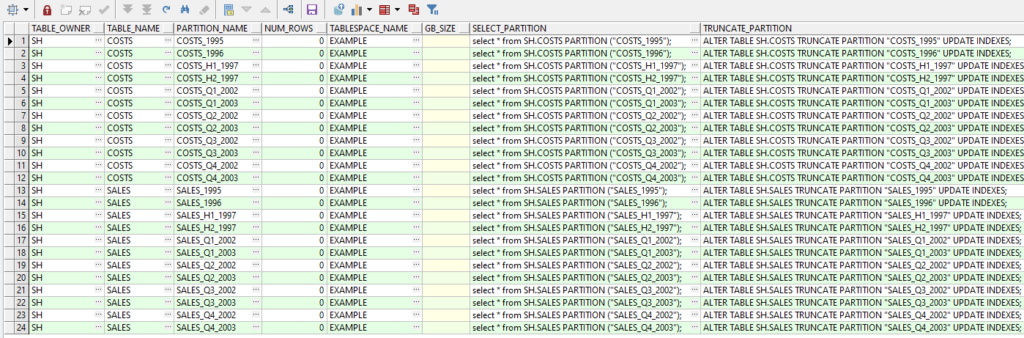 How to save space from old table partitions in an Oracle database