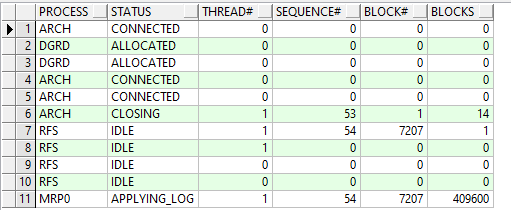 Πώς κάνουμε εγκατάσταση το Oracle Data Guard ως Physical Standby για Disaster Recovery