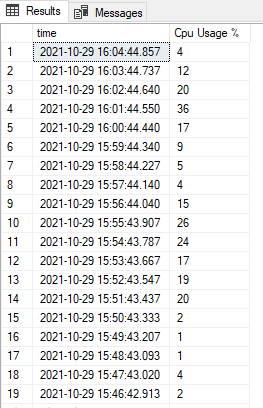 How can we see what CPU Usage we had per minute in SQL Server