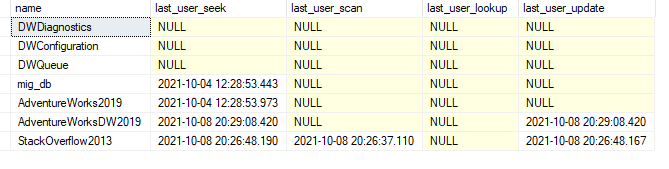 How can we find when a database was last used in SQL Server