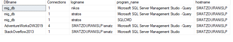How can we find when a database was last used in SQL Server
