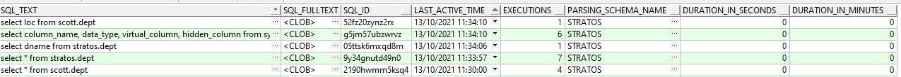 How do we find the longest queries in an Oracle database - DataPlatform.gr