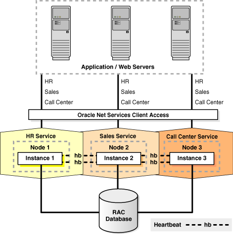 Πώς κάνουμε εγκατάσταση ένα Oracle Real Application Cluster (RAC) σε Linux με την χρήση Direct NFS