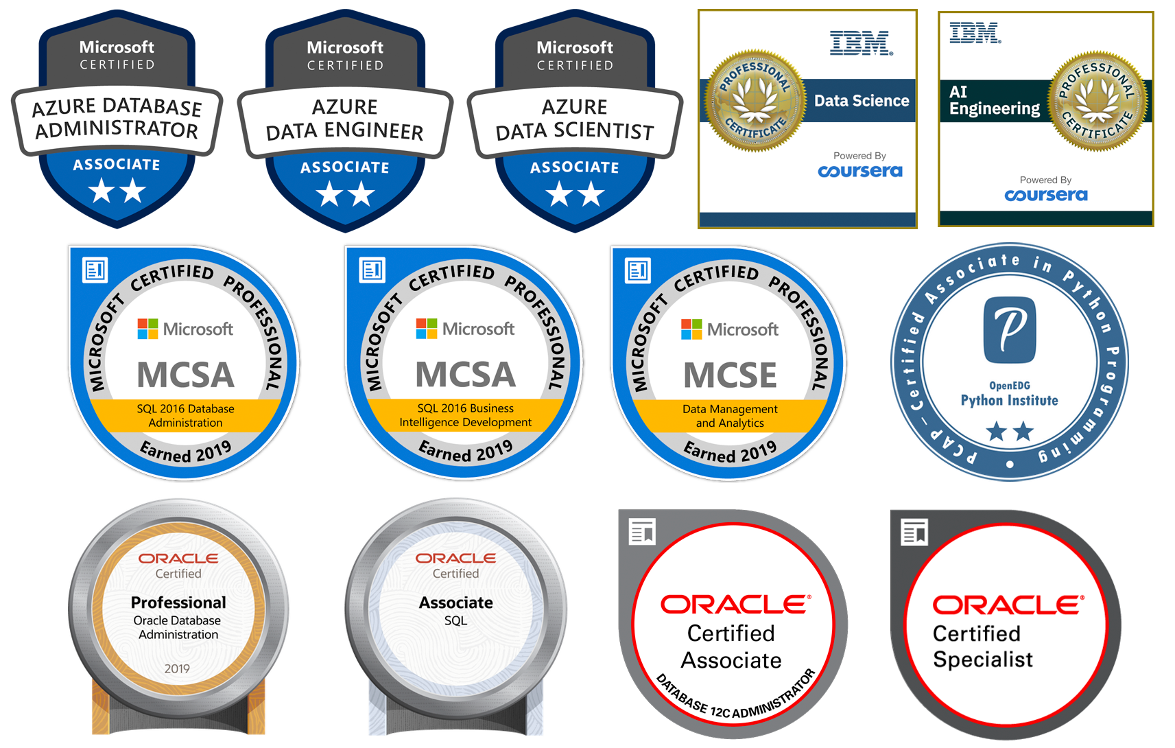How do we add a database that has TDE Encryption enabled to a SQL ...