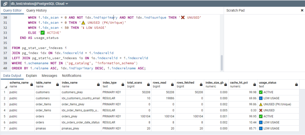 How to see how much Indexes are used in PostgreSQL